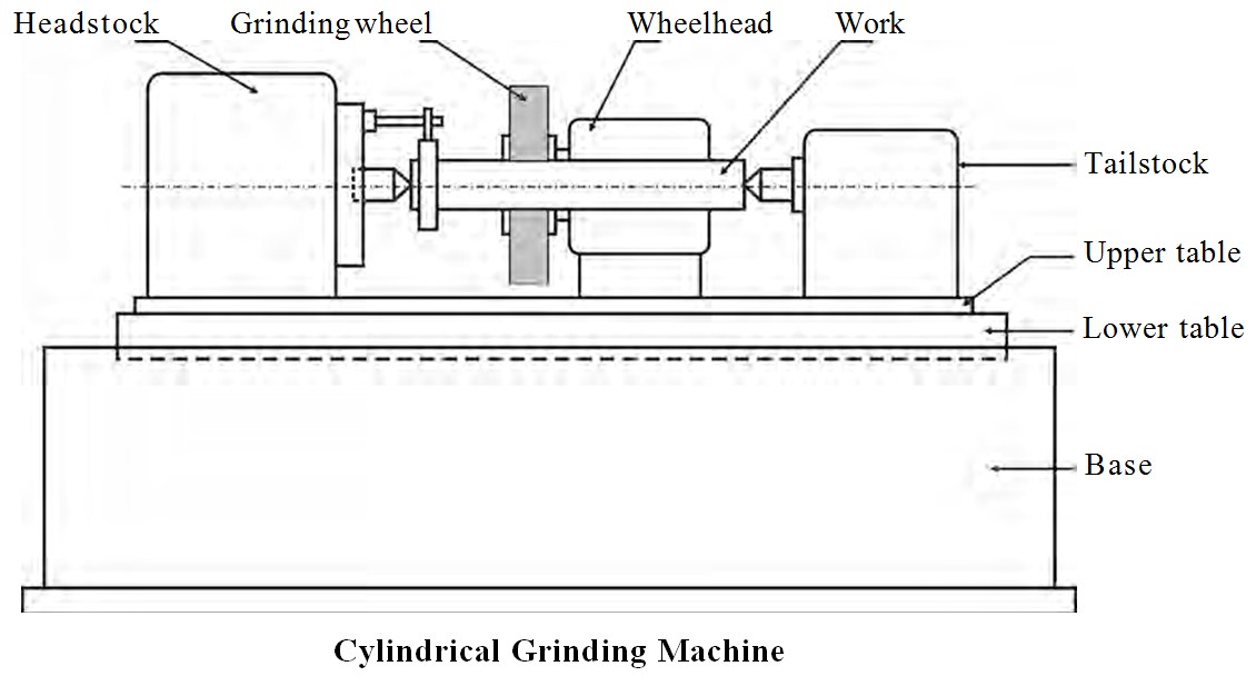Cylindrical-Grinding-Machine