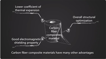 aircraft use carbon fiber composite materials