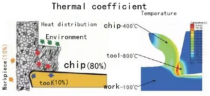 thermal cofficient