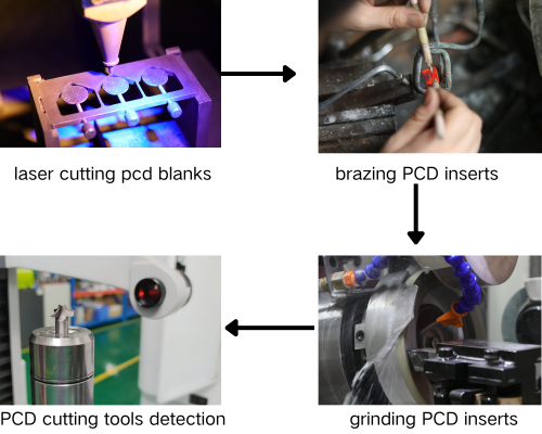 pcd tools process procession