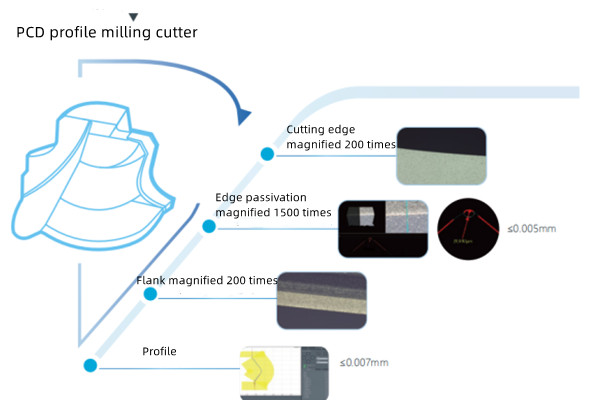 pcd profile milling cutter