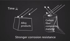 Why do aircraft use carbon fiber composite materials?